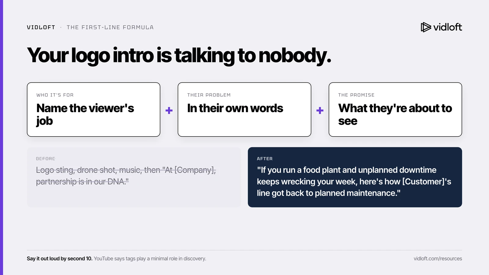 The first-line formula: who it is for, their problem in their words, and what they are about to see, with a before and after example