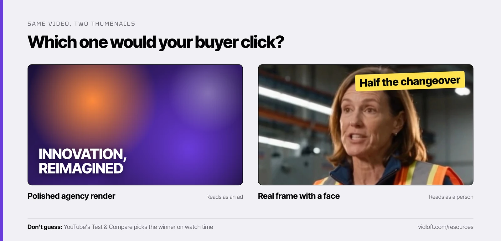 Two example thumbnails side by side, labeled: a polished agency render and a real video frame with a person's face